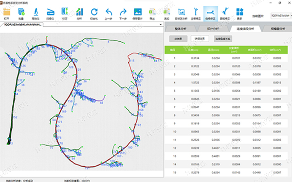 GXY-B根系分析系统连接线段分析