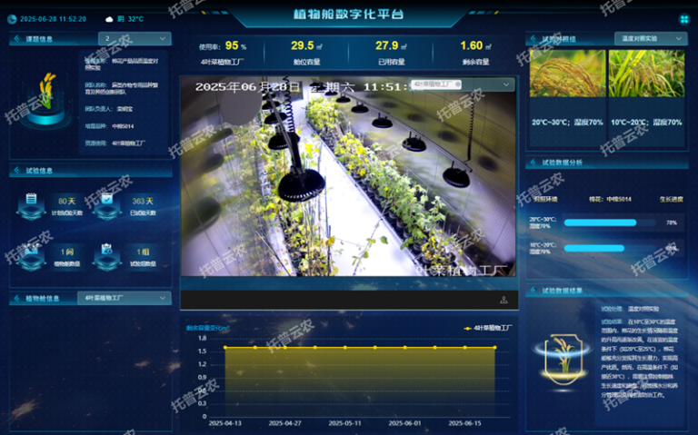 智能人工气候室管理系统
